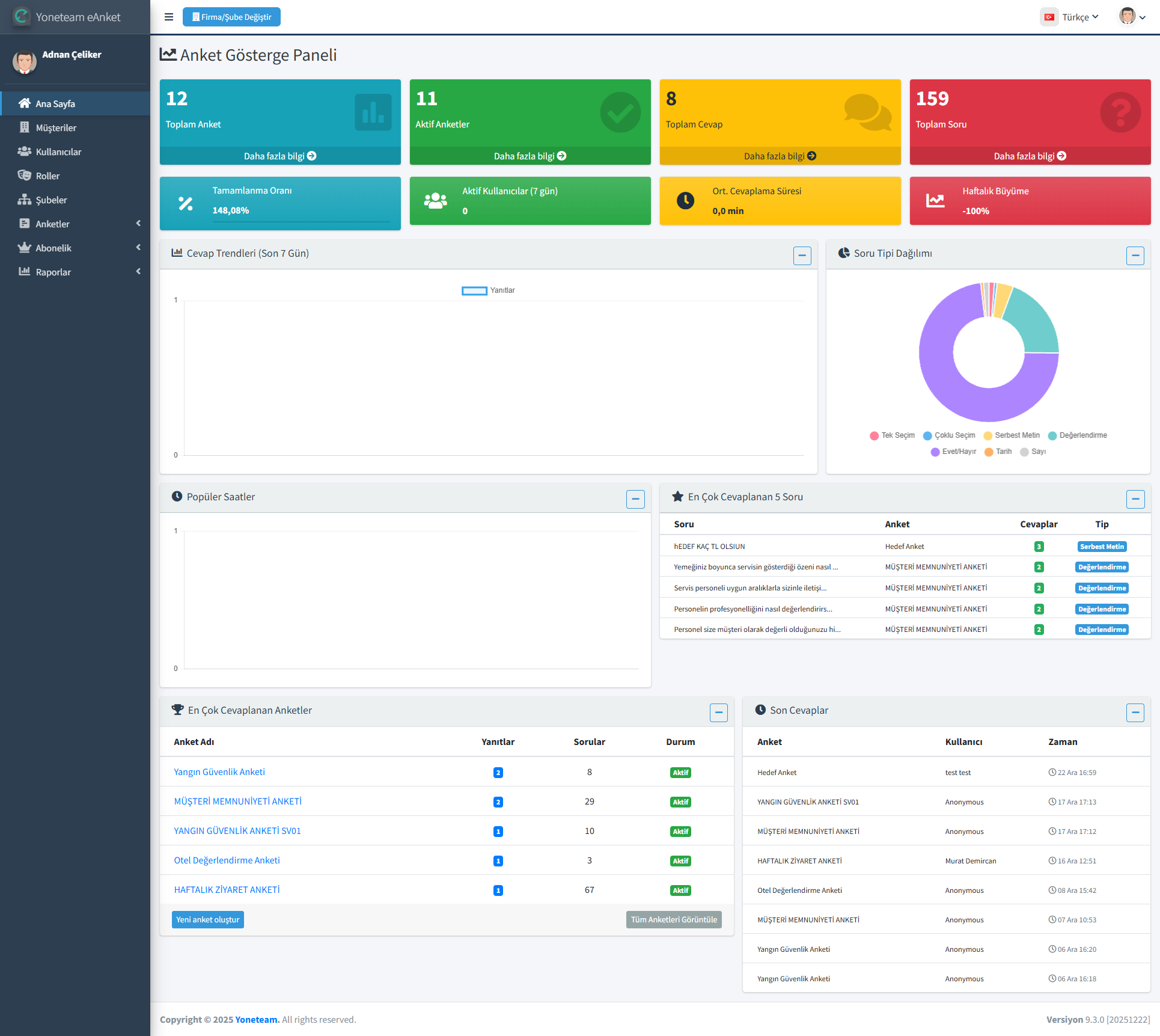 Dashboard İstatistikleri